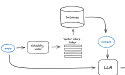 Featured image of post 基于LlamaIndex的劳动法RAG问答系统