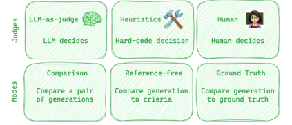 RAG评估指标箱线图（本地图片）